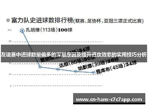 友谊赛中进球数量偏多的深层原因及提升进攻效率的实用技巧分析 友谊赛中进球数量偏多的深层原因及提升进攻效率的实用技巧分析