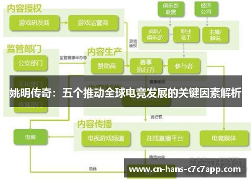 姚明传奇:五个推动全球电竞发展的关键因素解析 姚明传奇:五个推动全球电竞发展的关键因素解析