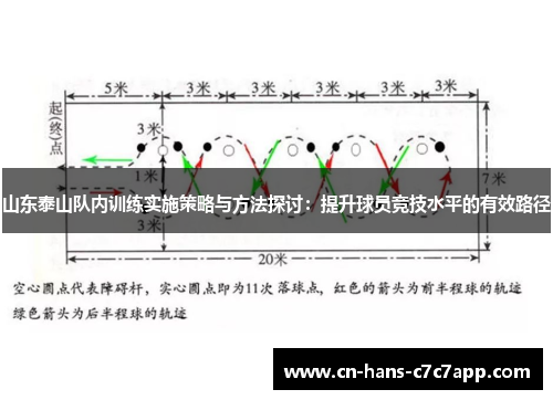 山东泰山队内训练实施策略与方法探讨:提升球员竞技水平的有效路径 山东泰山队内训练实施策略与方法探讨:提升球员竞技水平的有效路径