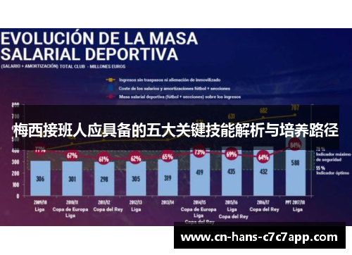 梅西接班人应具备的五大关键技能解析与培养路径 梅西接班人应具备的五大关键技能解析与培养路径