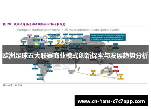 欧洲足球五大联赛商业模式创新探索与发展趋势分析 欧洲足球五大联赛商业模式创新探索与发展趋势分析