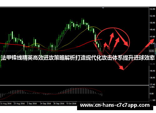 法甲锋线精英高效进攻策略解析打造现代化攻击体系提升进球效率 法甲锋线精英高效进攻策略解析打造现代化攻击体系提升进球效率