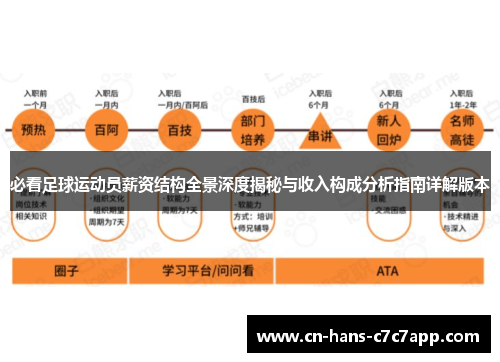 必看足球运动员薪资结构全景深度揭秘与收入构成分析指南详解版本