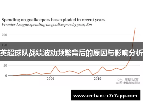 英超球队战绩波动频繁背后的原因与影响分析