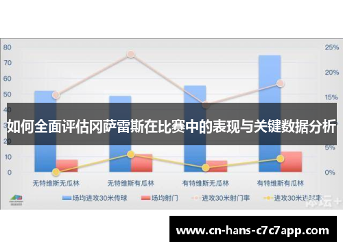 如何全面评估冈萨雷斯在比赛中的表现与关键数据分析