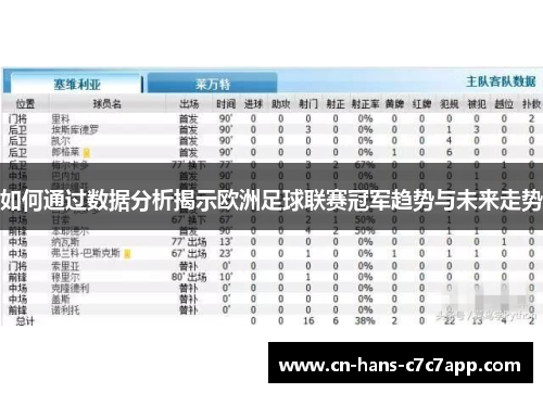 如何通过数据分析揭示欧洲足球联赛冠军趋势与未来走势 如何通过数据分析揭示欧洲足球联赛冠军趋势与未来走势
