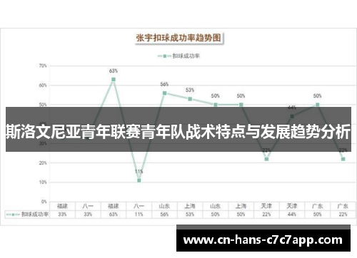 斯洛文尼亚青年联赛青年队战术特点与发展趋势分析 斯洛文尼亚青年联赛青年队战术特点与发展趋势分析
