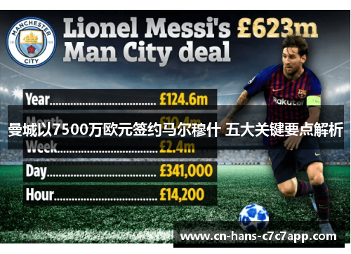 曼城以7500万欧元签约马尔穆什 五大关键要点解析
