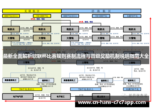 最新全面解析欧联杯比赛规则赛制流程与晋级奖励机制说明指南大全 最新全面解析欧联杯比赛规则赛制流程与晋级奖励机制说明指南大全