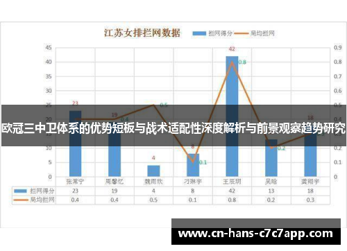 欧冠三中卫体系的优势短板与战术适配性深度解析与前景观察趋势研究 欧冠三中卫体系的优势短板与战术适配性深度解析与前景观察趋势研究