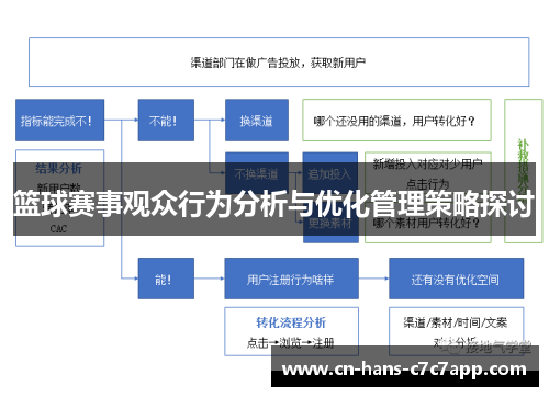 篮球赛事观众行为分析与优化管理策略探讨