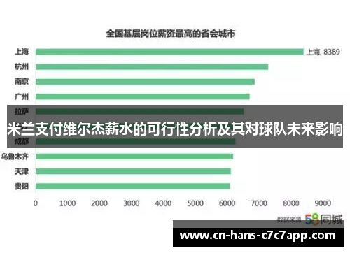 米兰支付维尔杰薪水的可行性分析及其对球队未来影响 米兰支付维尔杰薪水的可行性分析及其对球队未来影响