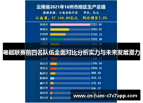 粤超联赛前四名队伍全面对比分析实力与未来发展潜力 粤超联赛前四名队伍全面对比分析实力与未来发展潜力