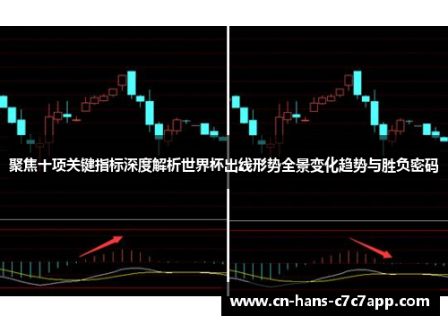 聚焦十项关键指标深度解析世界杯出线形势全景变化趋势与胜负密码 聚焦十项关键指标深度解析世界杯出线形势全景变化趋势与胜负密码