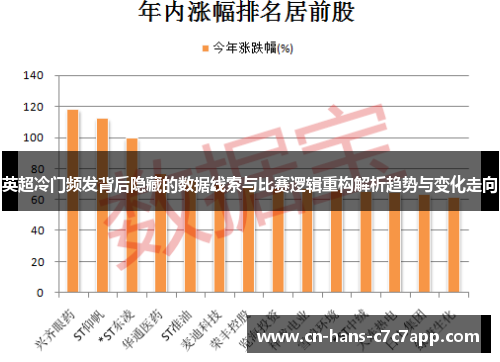 英超冷门频发背后隐藏的数据线索与比赛逻辑重构解析趋势与变化走向 英超冷门频发背后隐藏的数据线索与比赛逻辑重构解析趋势与变化走向