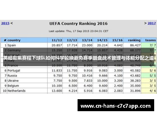 英超密集赛程下球队如何科学轮换避免赛季崩盘战术管理与体能分配之道 英超密集赛程下球队如何科学轮换避免赛季崩盘战术管理与体能分配之道