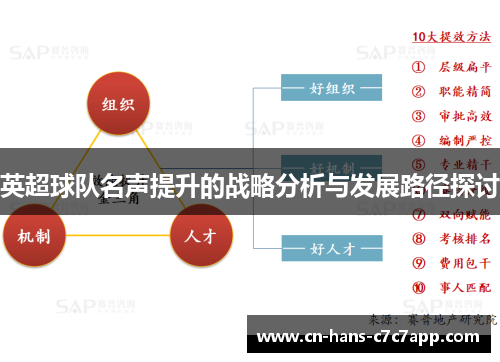 英超球队名声提升的战略分析与发展路径探讨 英超球队名声提升的战略分析与发展路径探讨