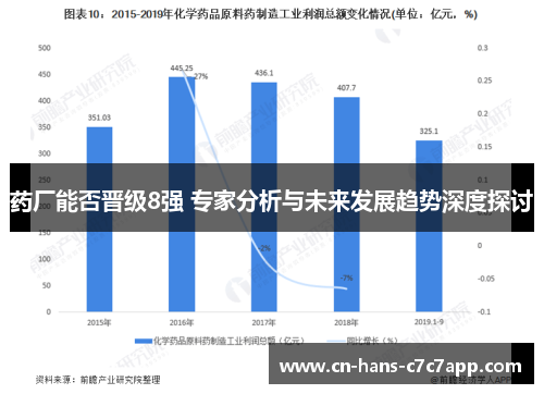药厂能否晋级8强 专家分析与未来发展趋势深度探讨 药厂能否晋级8强 专家分析与未来发展趋势深度探讨