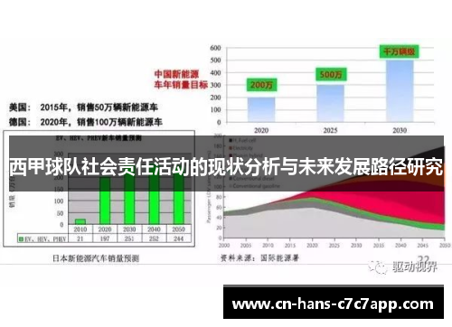 西甲球队社会责任活动的现状分析与未来发展路径研究 西甲球队社会责任活动的现状分析与未来发展路径研究