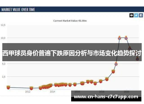 西甲球员身价普遍下跌原因分析与市场变化趋势探讨 西甲球员身价普遍下跌原因分析与市场变化趋势探讨